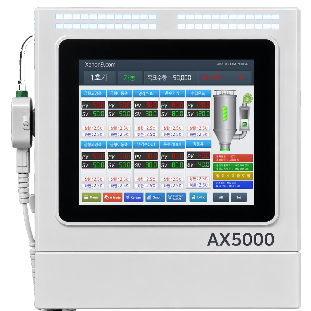 AX5000 풀푸르프 공정 제어 시스템